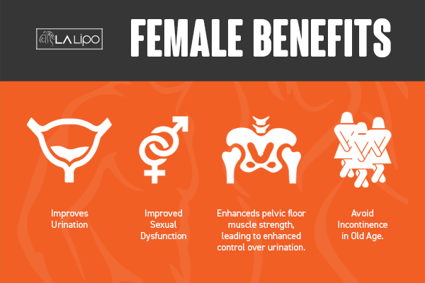 See our incontinence treatment prices and plans from LA LIPO Greater London (Lambeth)