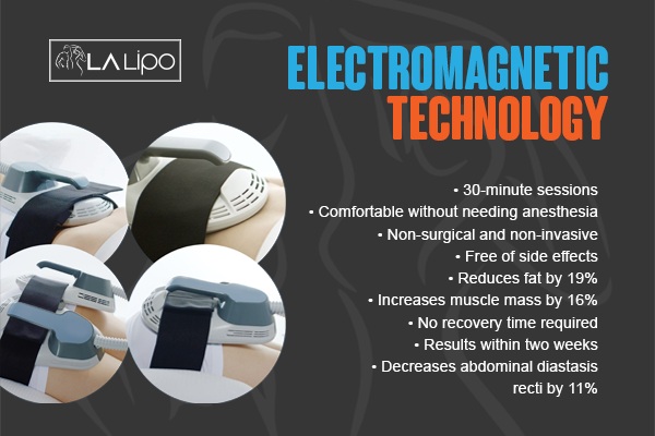 Benefits of LA-EMS Body Sculpting Treatment Greater London (Lambeth)